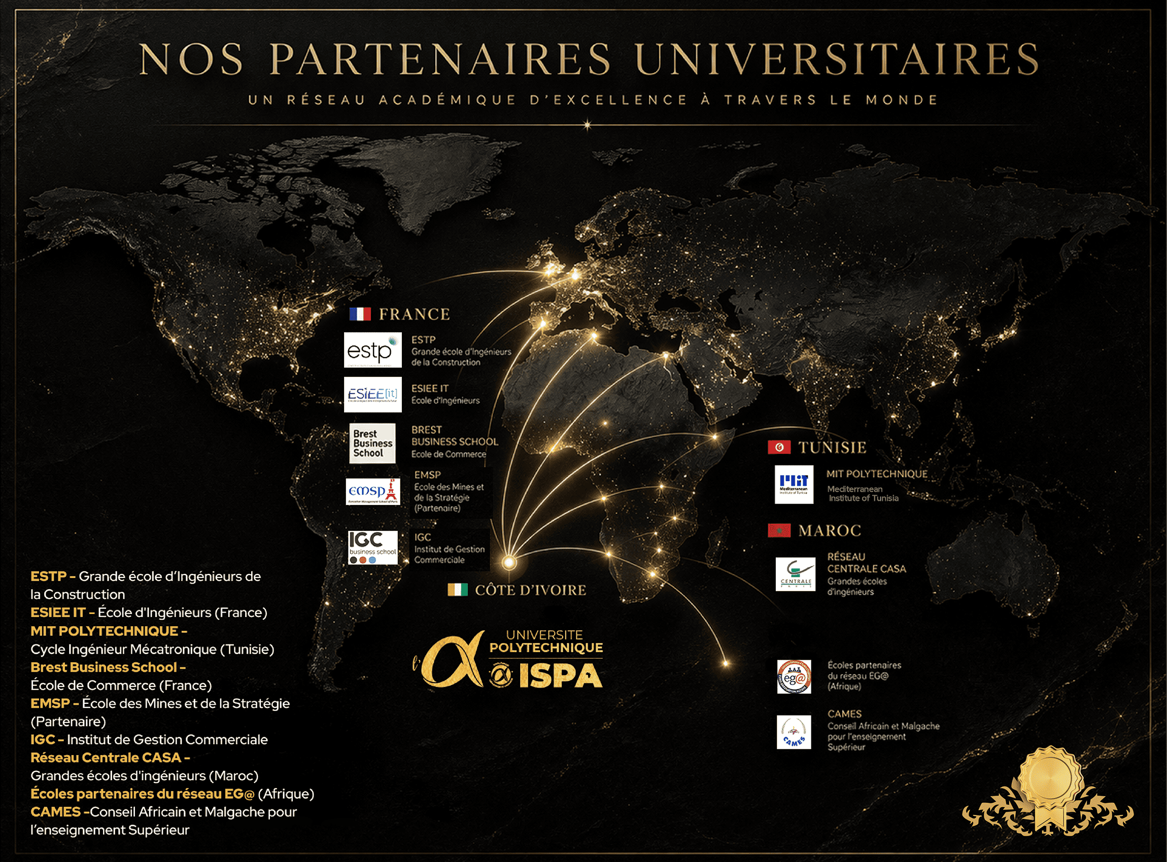 ISPA