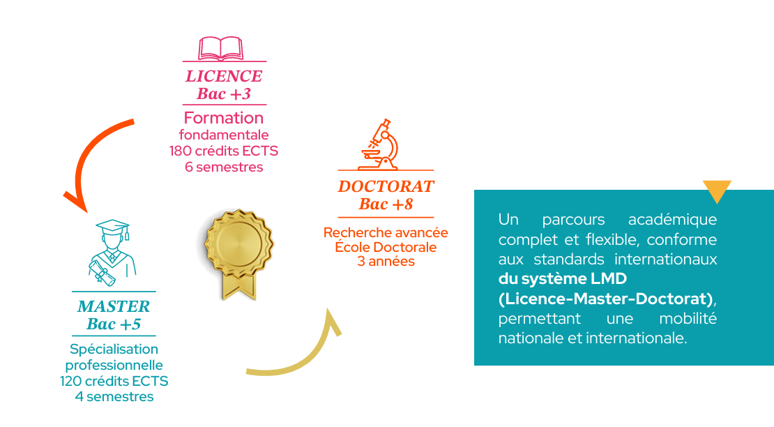 Laboratoire robotique